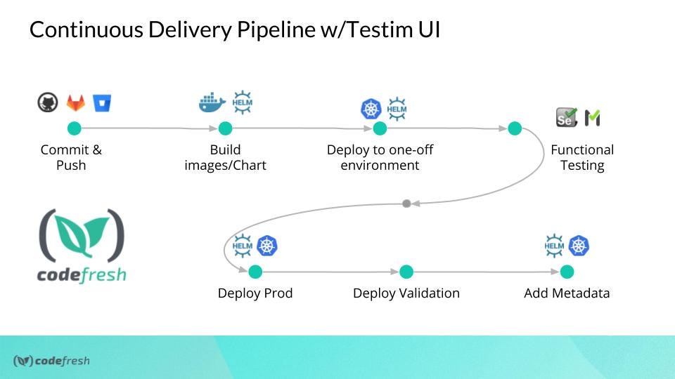 Selenium Testing your apps with Machine Learning and Testim