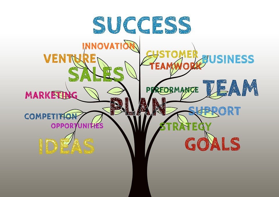 Network Marketing 21st Century Fastest Growing Business By Parshant Saini Medium