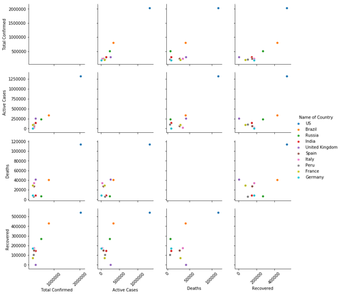 python dsl strongpassword data analysis