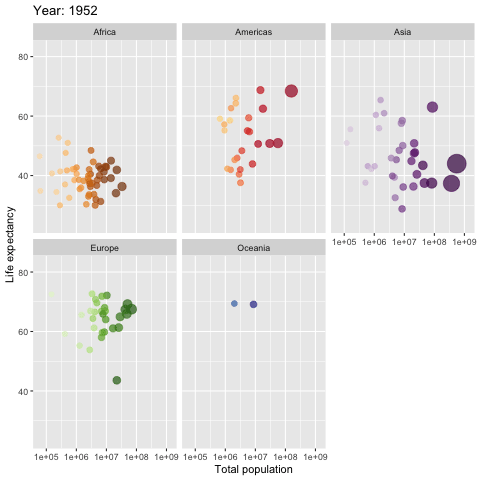 How To Create Animated Plots In R By Chanin Nantasenamat Towards Data Science
