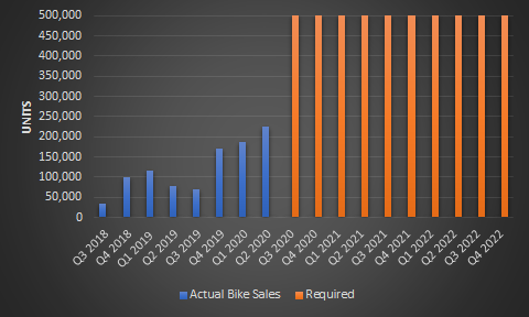 Is Peloton Stock A Bubble An Examination Of The Business And By Tony Yiu Alpha Beta Blog Medium