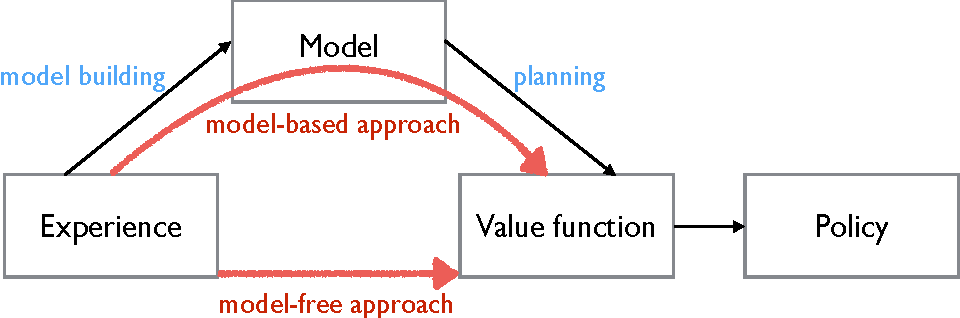 reinforcement learning online learning