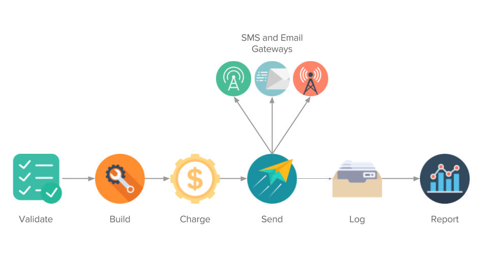 Reliable, Fail Safe and Fast Campaigns | by Asanka Nissanka | ShoutOUT ...