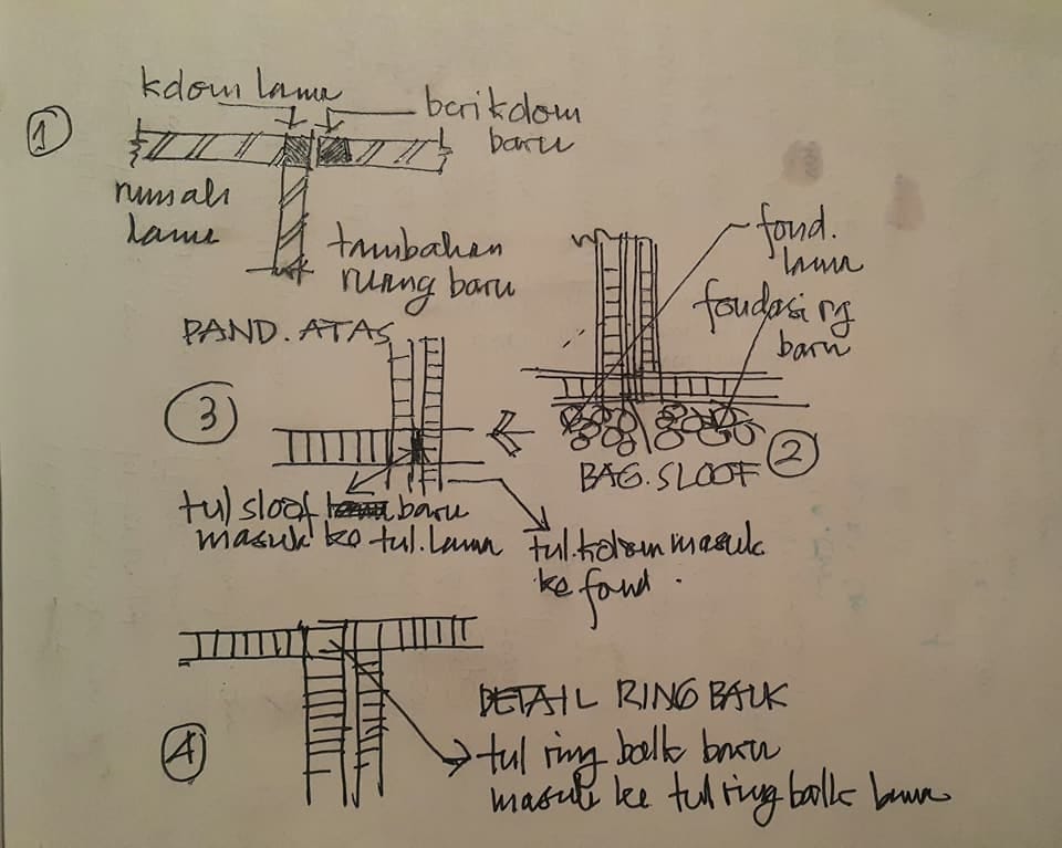 Menambah Ruang Di Rumah Dengan Bertambahnya Umur Anak2 Maka By Masherr Medium