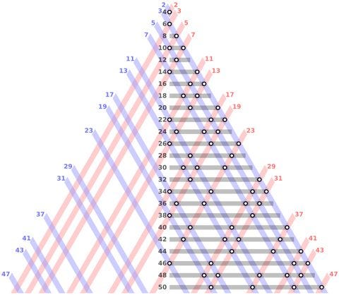 The mysterious distribution of the odd numbers in Pascal’s triangle ...