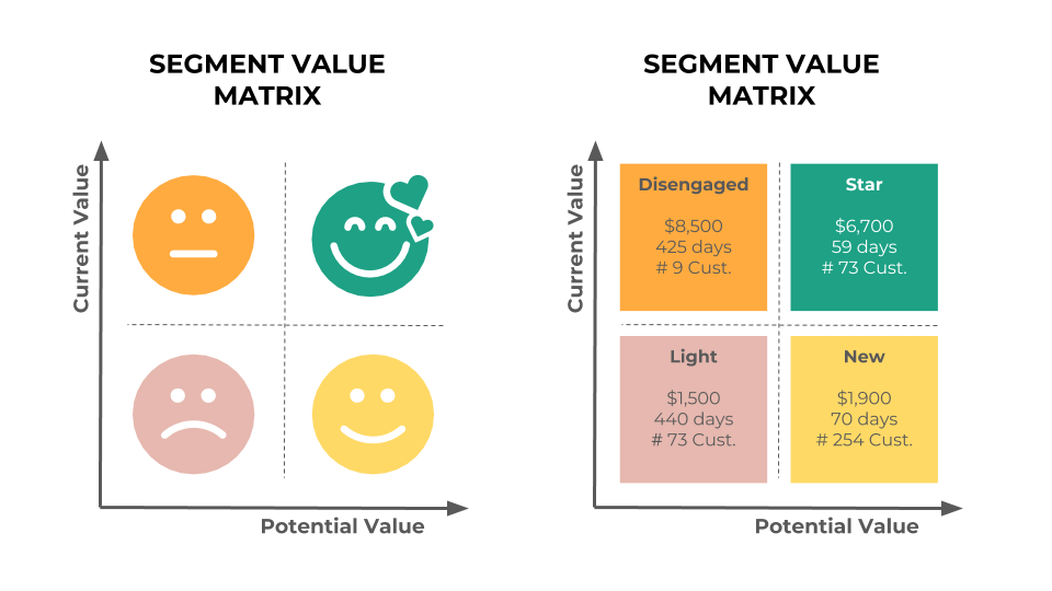 user segmentation machine learning
