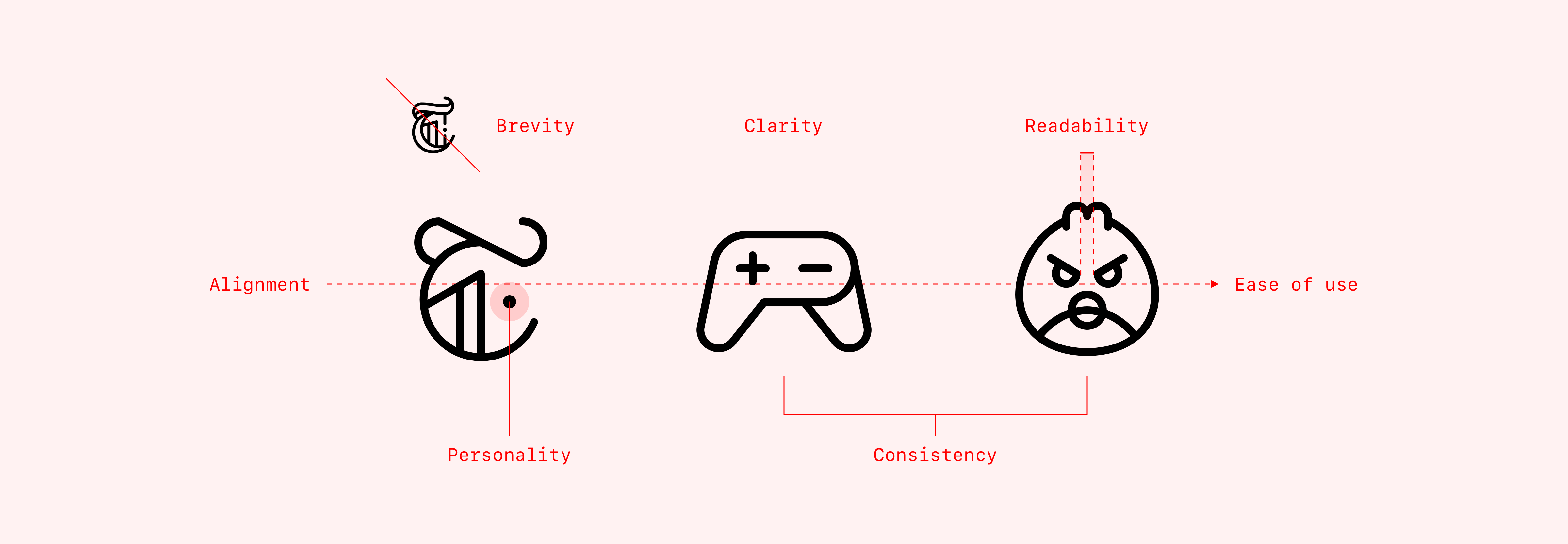 7 Principles Of Icon Design Creating A High Quality Icon Family By Helena Zhang Ux Collective