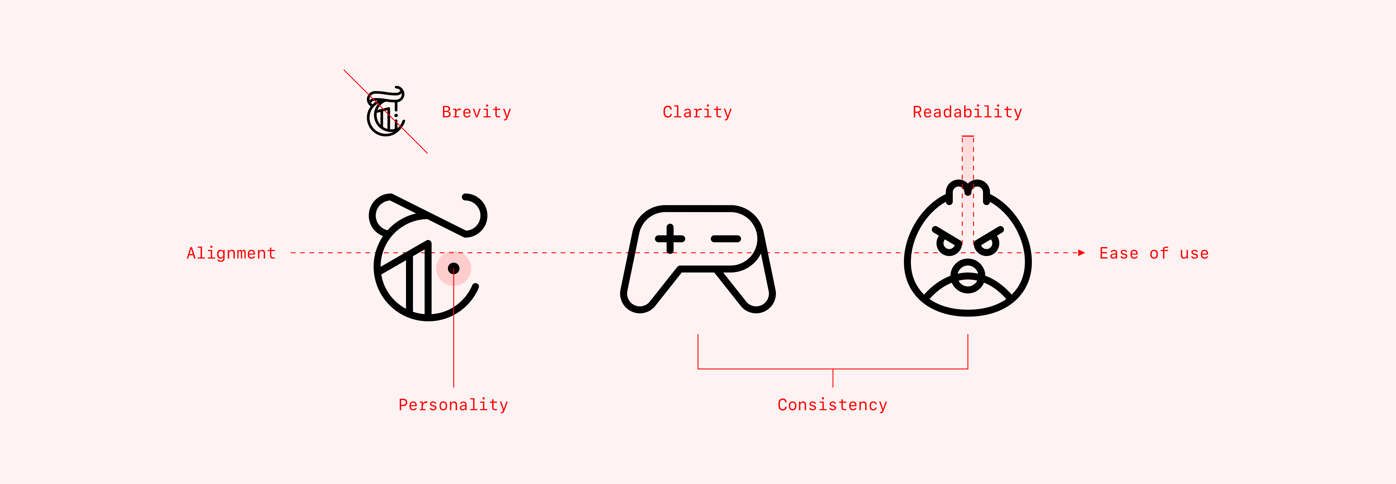 【图标原理】7 Principles of Icon Design - 图1
