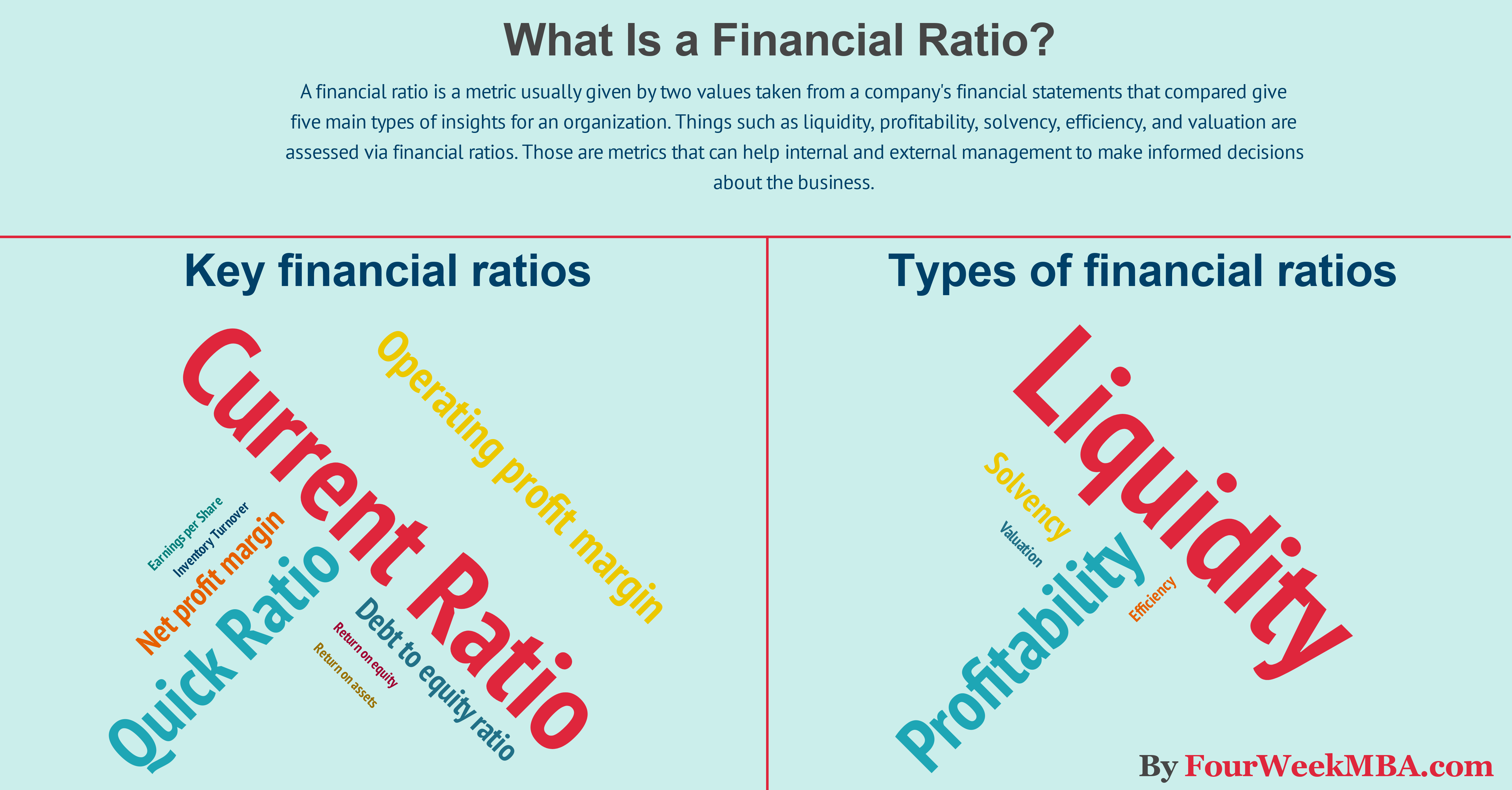 literature review of financial ratio analysis