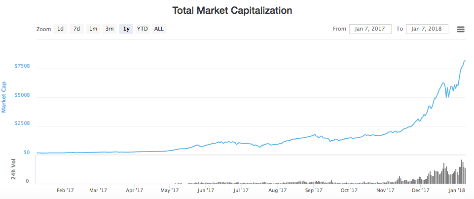 all time high altcoins