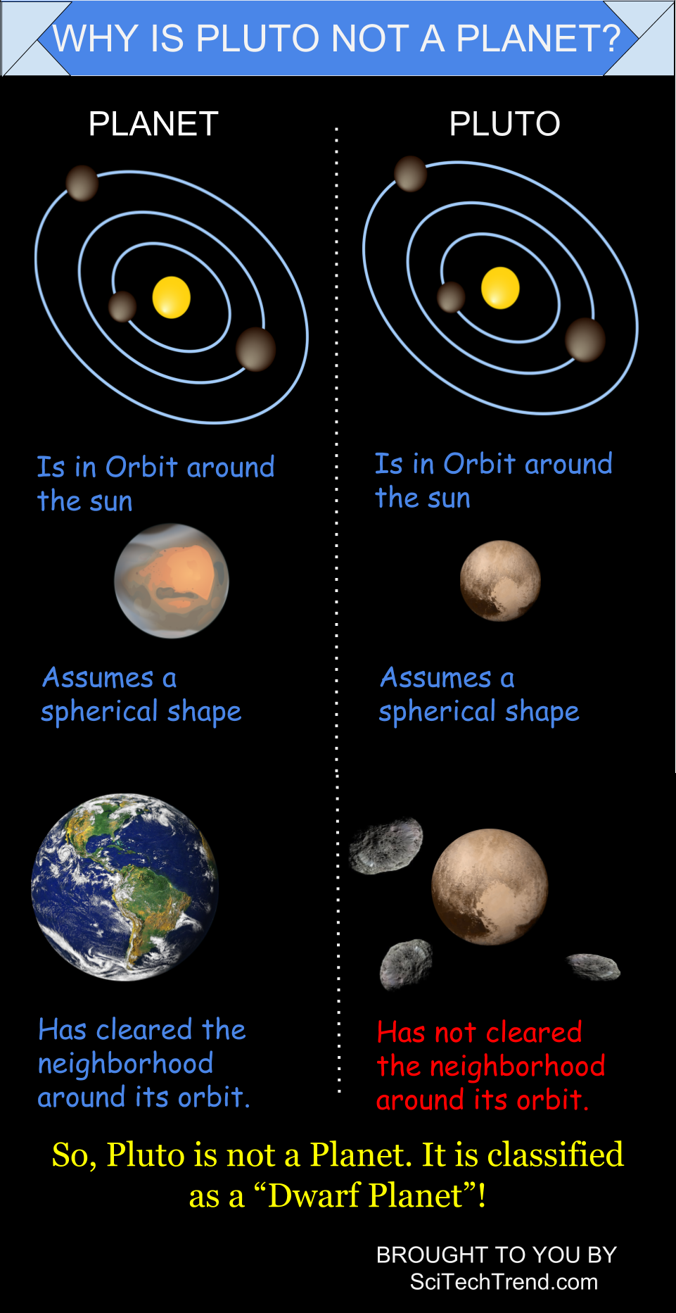 Why Pluto Is Not A Planet Anymore Umair
