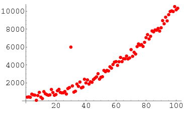 5 Ways To Detect Outliers Anomalies That Every Data Scientist Should Know Python Code Will Badr Towards Data Science