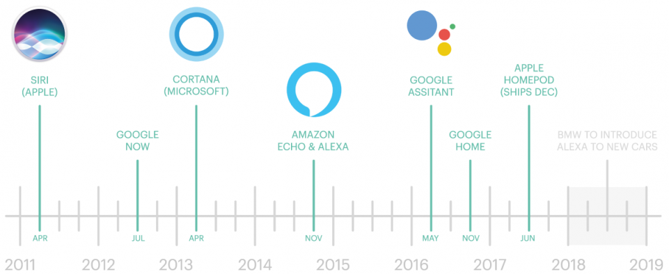 Build Your First Voice Assistant - KDnuggets