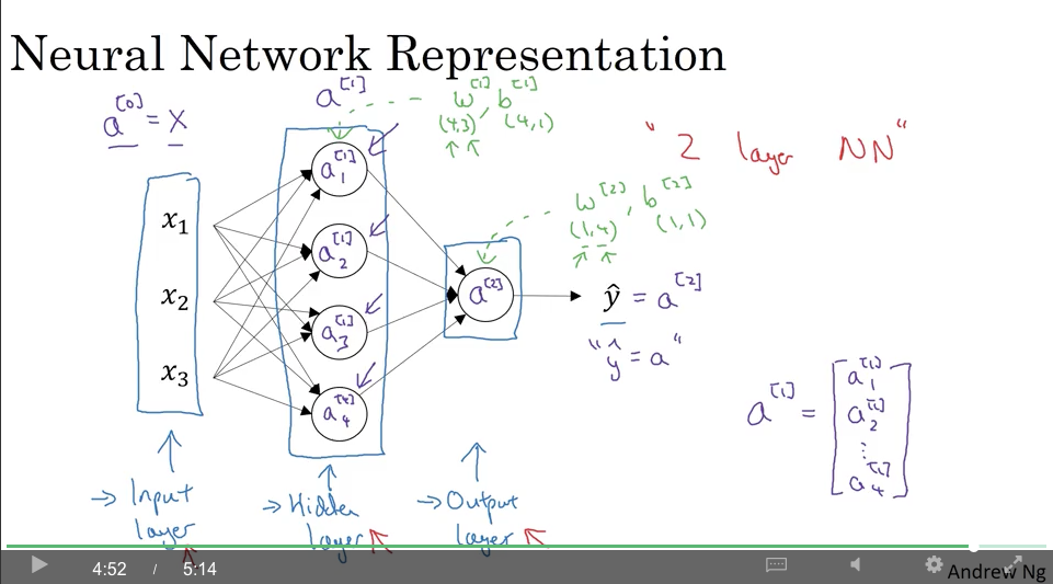 neural networks and deep learning week 3 assignment