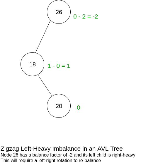 Binary Search and The AVL Tree. Binary search is a powerful search ...