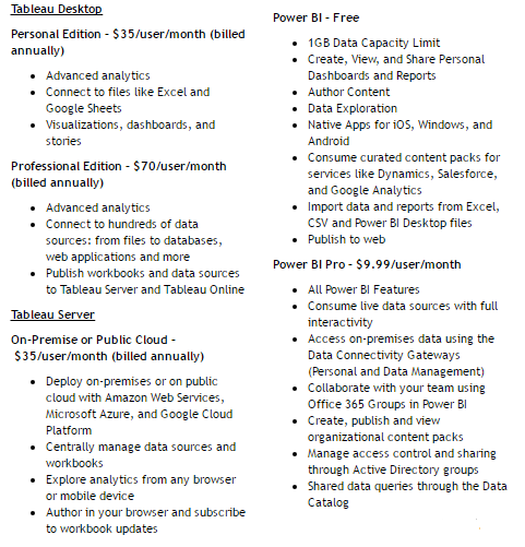 Power BI vs Tableau: A Comparison | by NIFTIT | NIFTIT SharePoint Blog |  Medium