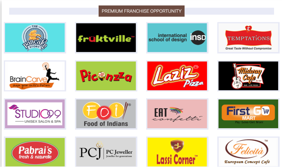 Franchise Business Opportunities in India