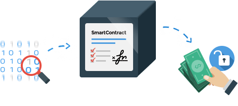 Hasil gambar untuk smartcontract