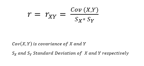 Covariance and Correlation Math and Python Code | by Santhosh J ...