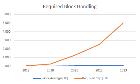 Bitcoin cash 2022 Bitcoin cash 2022