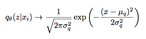 Variational Inference & Derivation of the Variational Autoencoder (VAE ...