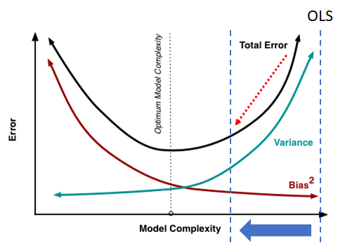 Ridge Regression for Better Usage - Towards Data Science