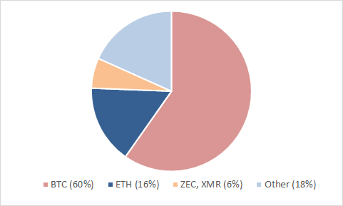 ethos community crypto sentiment survey