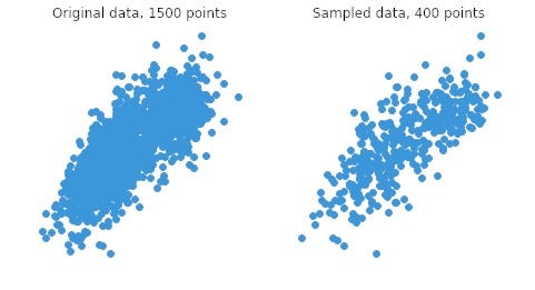 Data Visualization II: Machine Learning in Python | by Divyansh ...
