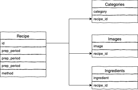 Building REST API backed by Redis | by Mohammed Hewedy | The Startup ...
