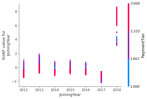 Simple Machine Learning Output Explainability In Python | by Jason LZP ...