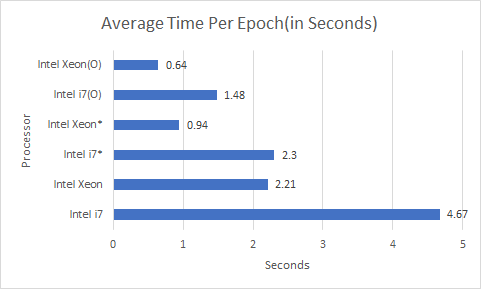 Cpu Gpu Bottleneck Chart