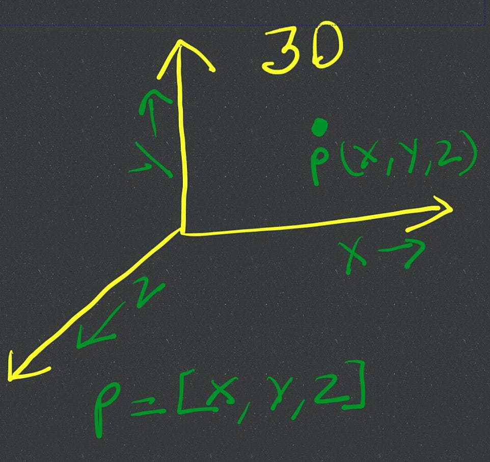 Understanding Linear algebra for machine learning by Abhinav Singh Medium