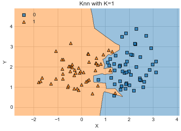 python knn