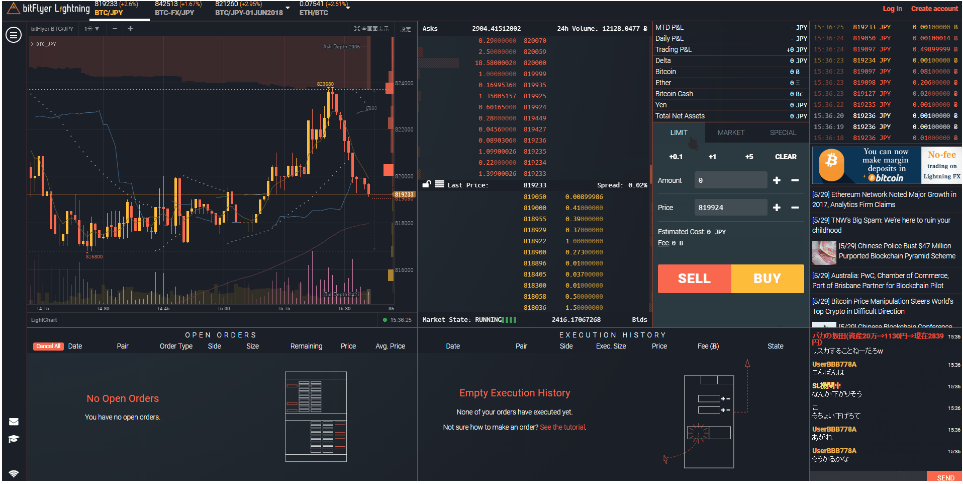 Bitcoin Accumulator Trading Bot Using Bitflyer Lightning Apis By Gaurav Agrawal Coinmonks Medium