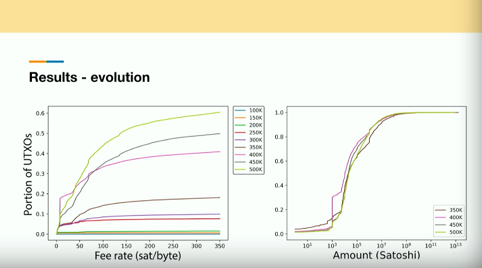 How Big A Problem Is Dust For Bitcoin Primalbase Medium - 