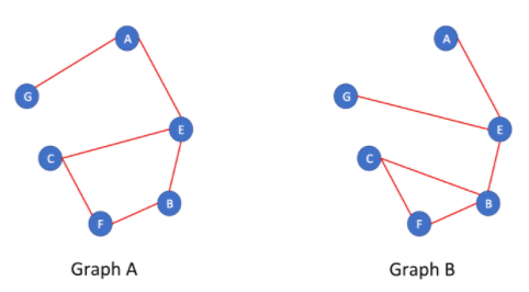 Github Recommender System using Python | by Saiteja Kura | Towards Data ...