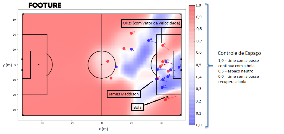 Analytics no futebol