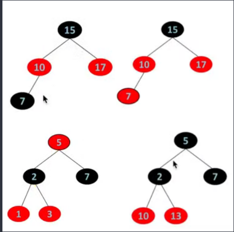 Treemap Red Black Tree Tree Map Implementation And It's Internal Working (Red Black Tree  Insertion) | By Chinmay Venkata Sabbam | Art Of Coding | Medium