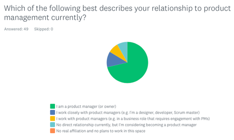 A pie chart showing the roles of the survey respondents