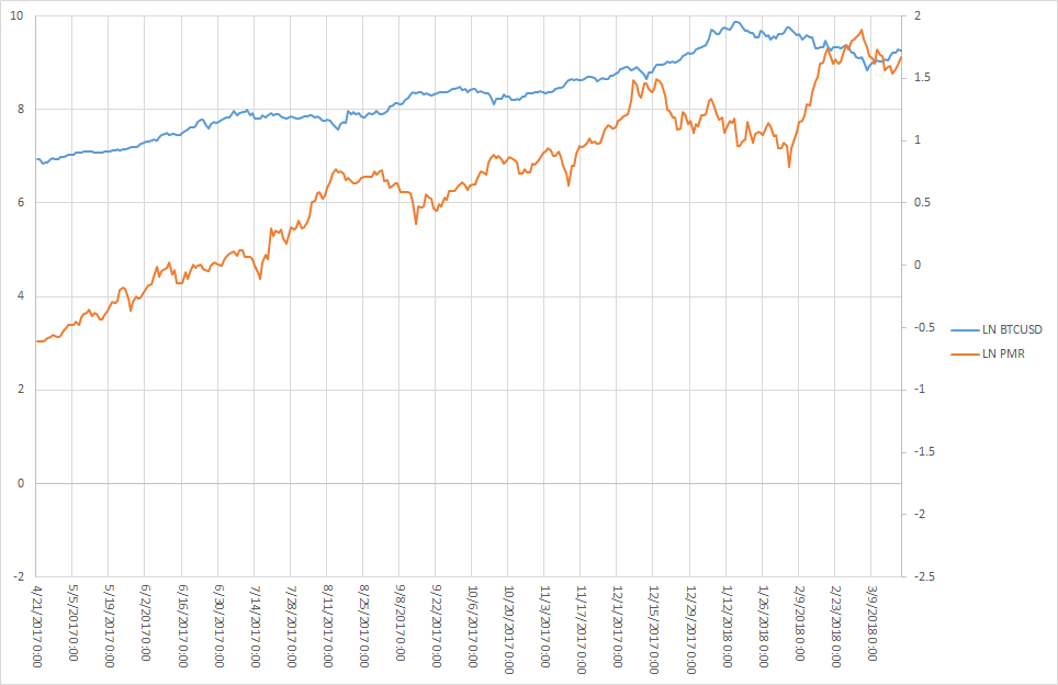 Metcalfe‘s Law Applied to BTC. Resources blockchain.info, Valuing