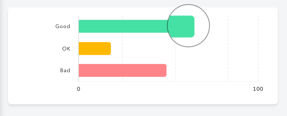 Corner Radius Chart