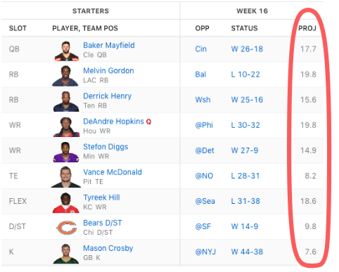 Newcomer S Guide To Fantasy Football By Louie Christensen Medium