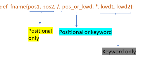 5 Types Of Arguments In Python Function Definition By Indhumathy Chelliah Level Up Coding 5 Types Of Arguments In Python Function Definition By Indhumathy Chelliah Level Up Coding