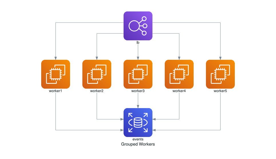 Developing Visual Documentation using diagrams in python | by krishna ...
