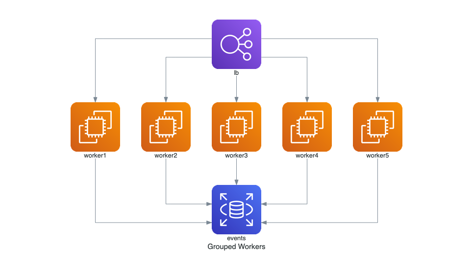 Introducing Diagrams: Diagram as Code | by mingrammer | Better Programming