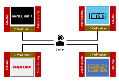 Crucible Musings By Cryp2gem Overview By Cryp2gem Medium - verity password roblox