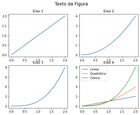 Desvendando o Matplotlib. Como dar os primeiros passos em… | by ...