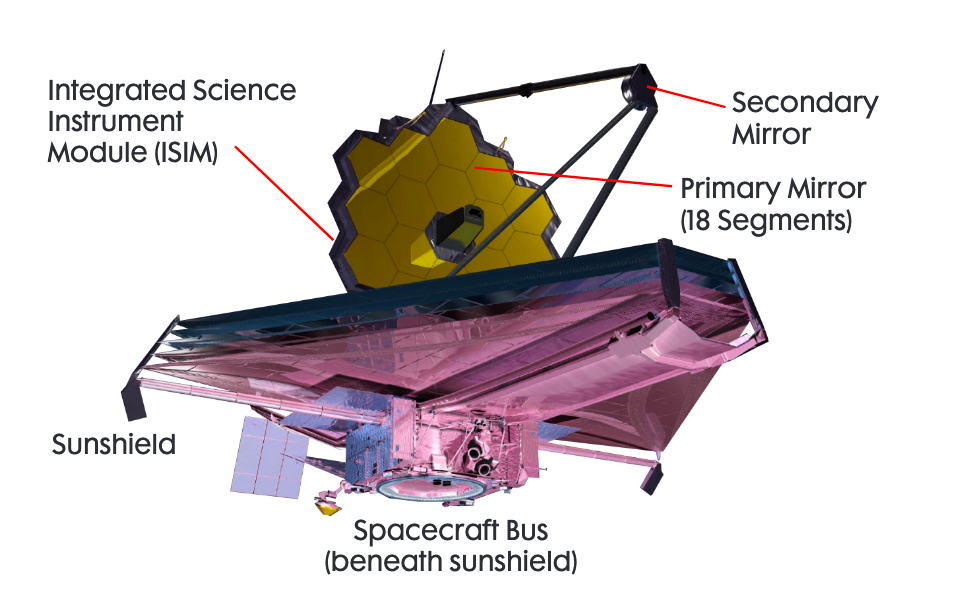 James b Space Telescope A System of Systems by Haley Keil The