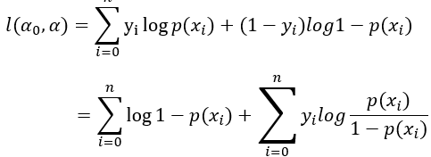 The math behind Logistic Regression | by Khushwant Rai | Analytics ...