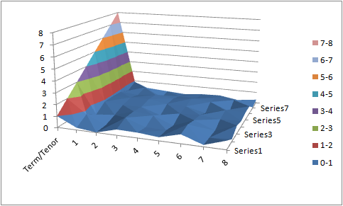Volatility Surface Fintechexplained Medium - 